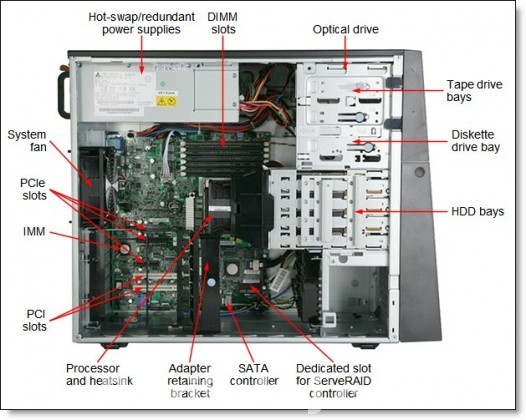 IMB system x3200 M3 server pc